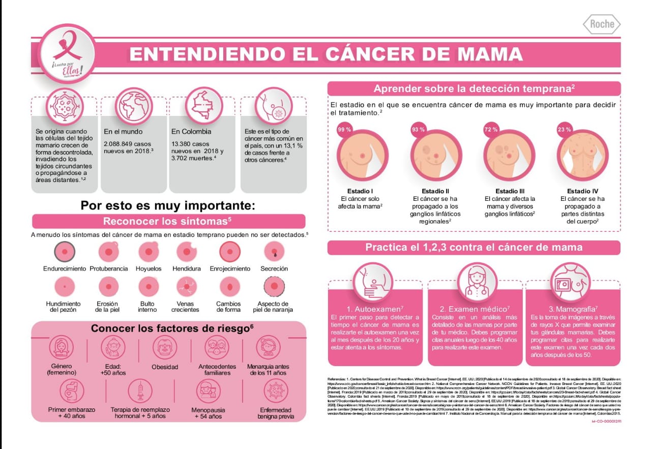 Cancer De Mama Tipos